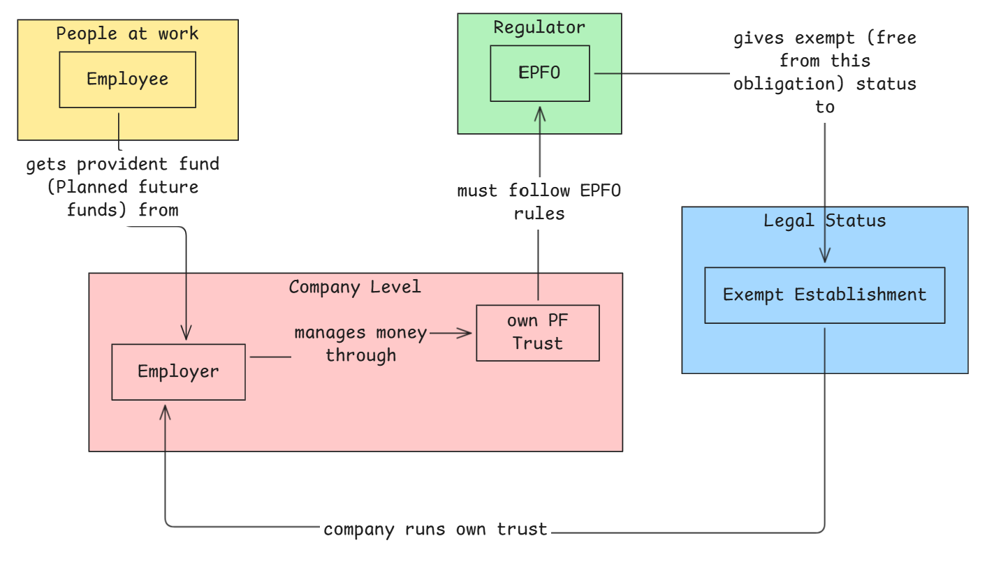 EPFO and Risky Audits about Provident Fund.png