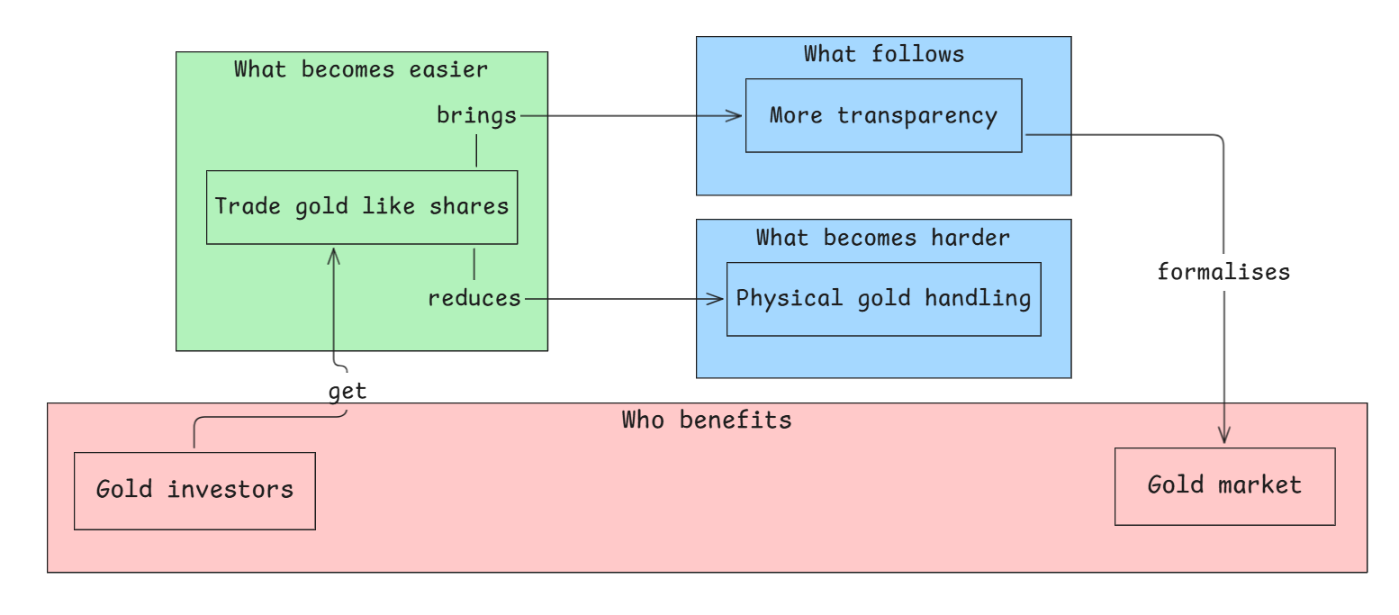 Electronic Gold Receipts by NSE 3.png