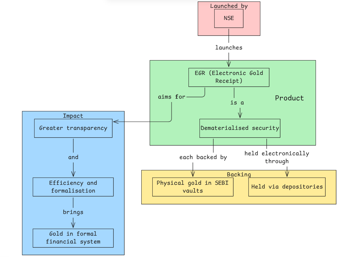 Electronic Gold Receipts by NSE 4.png
