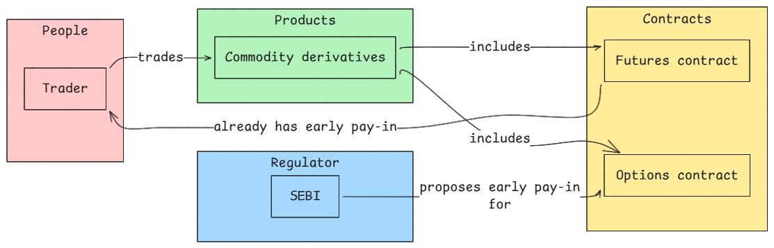 SEBI & Early Pay-ins 1.png
