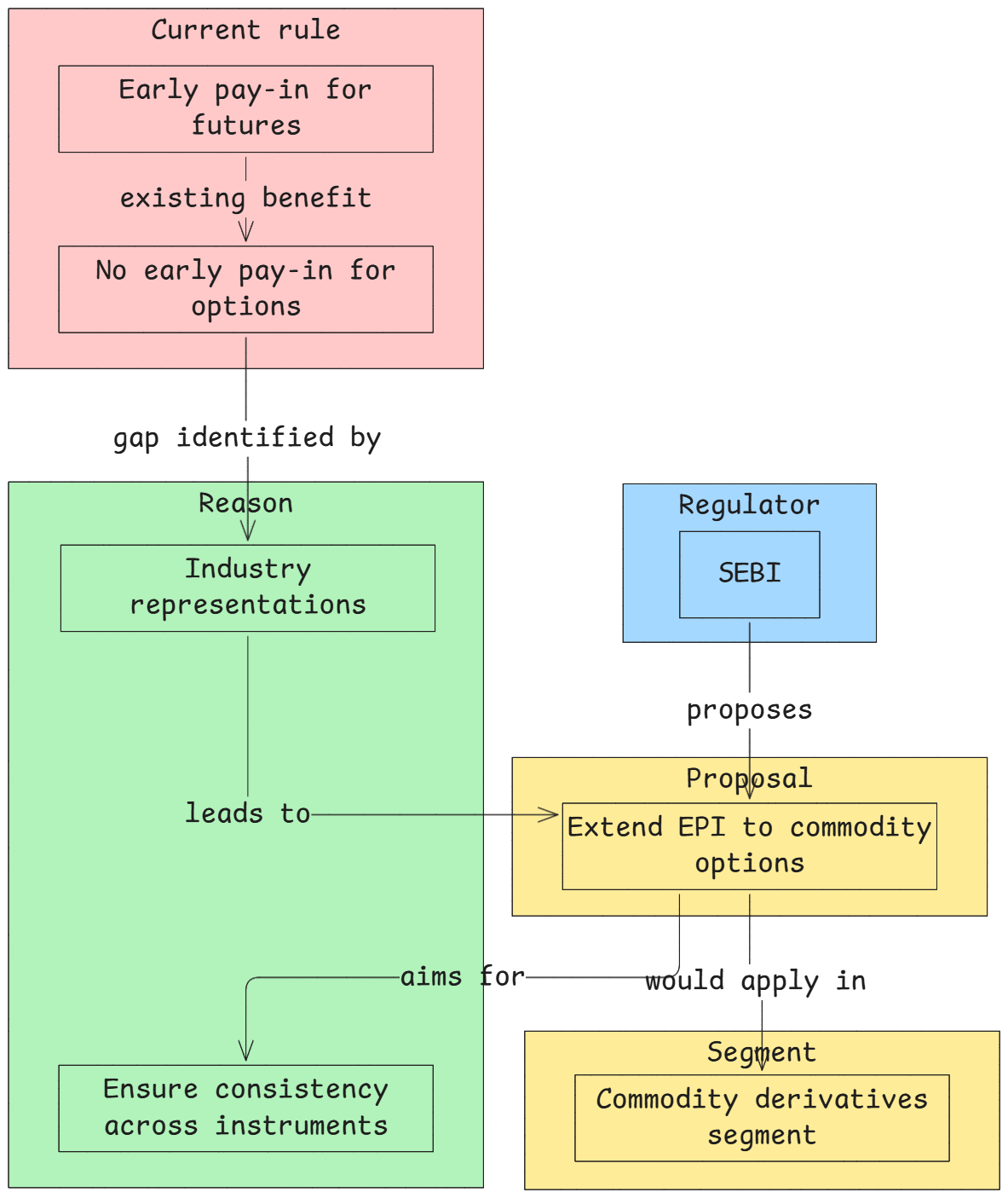 SEBI & Early Pay-ins 4.png