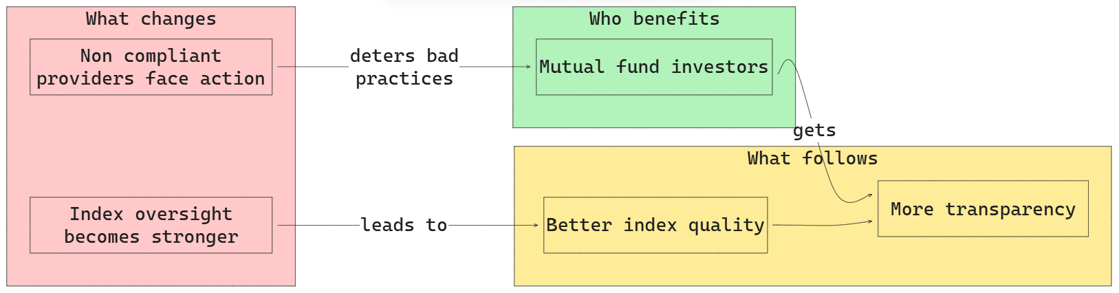 SEBI & Significant Bond Indices 3.png
