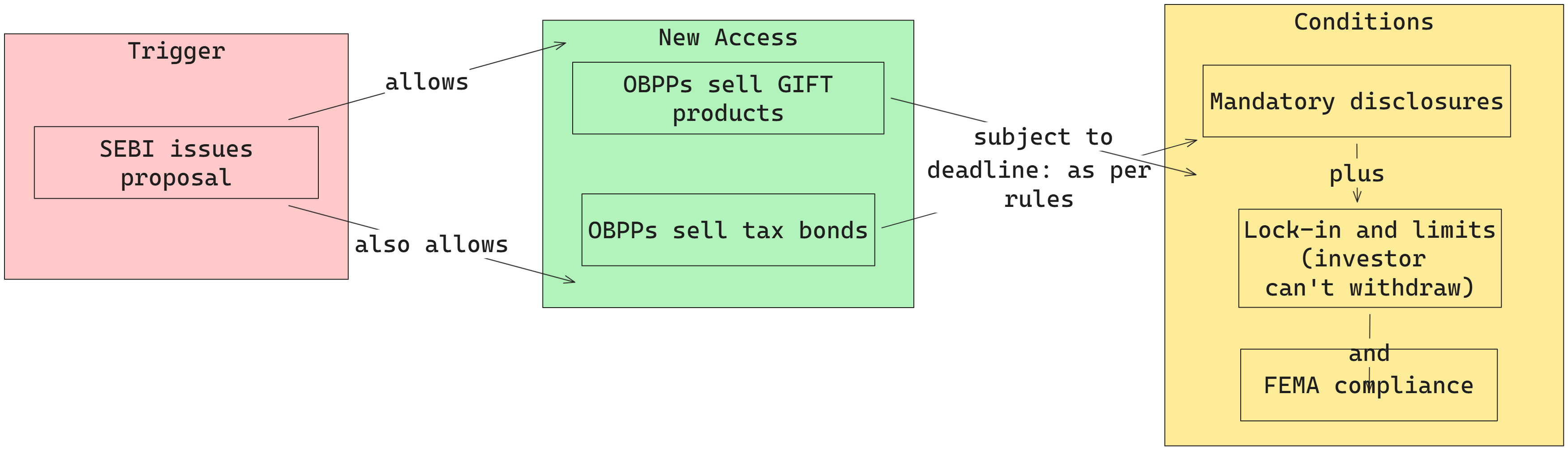 SEBI and Online Board Platform Providers 2.png