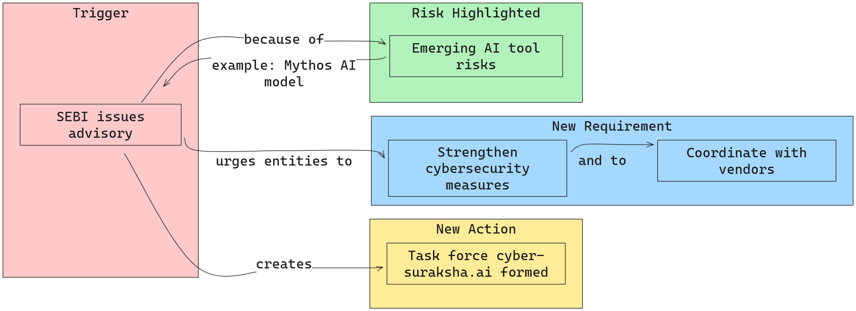 SEBI and its point on Mythos by Anthropic 2.png