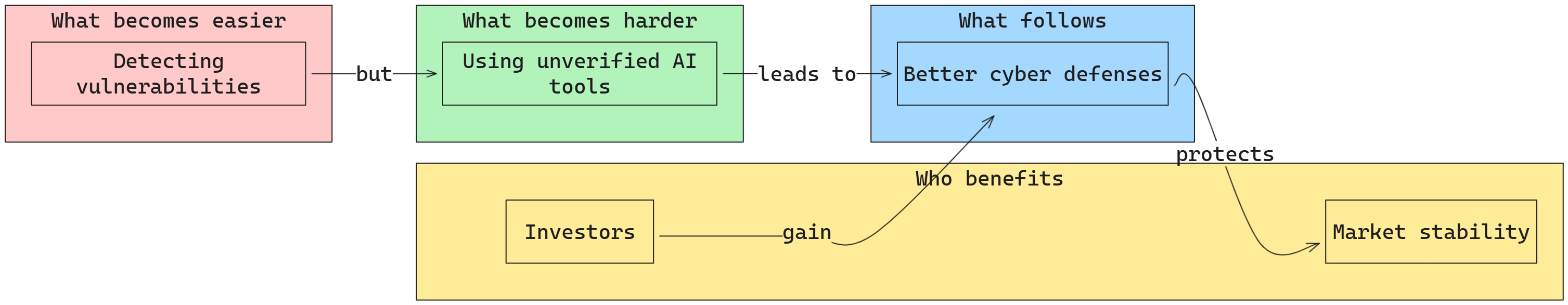 SEBI and its point on Mythos by Anthropic 3.png