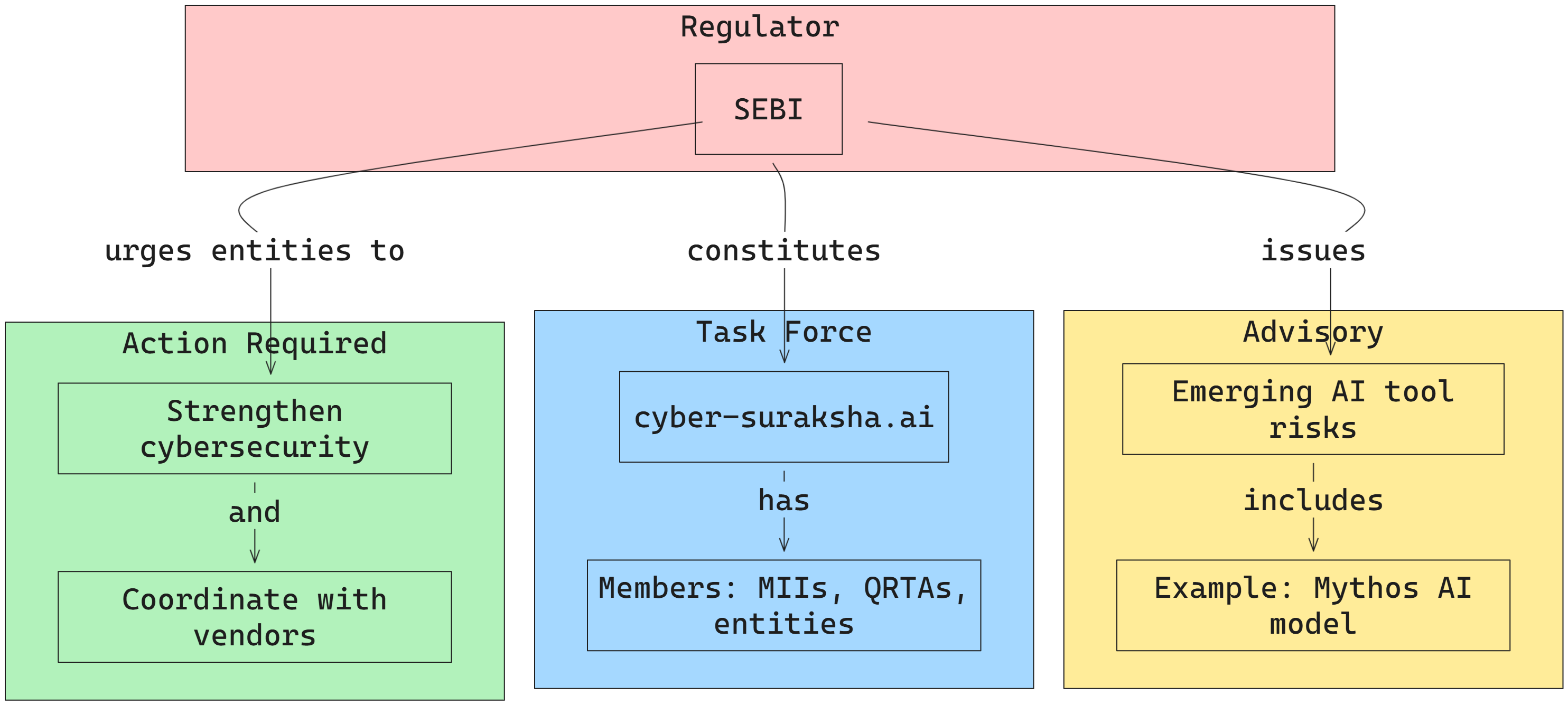 SEBI and its point on Mythos by Anthropic 4.png