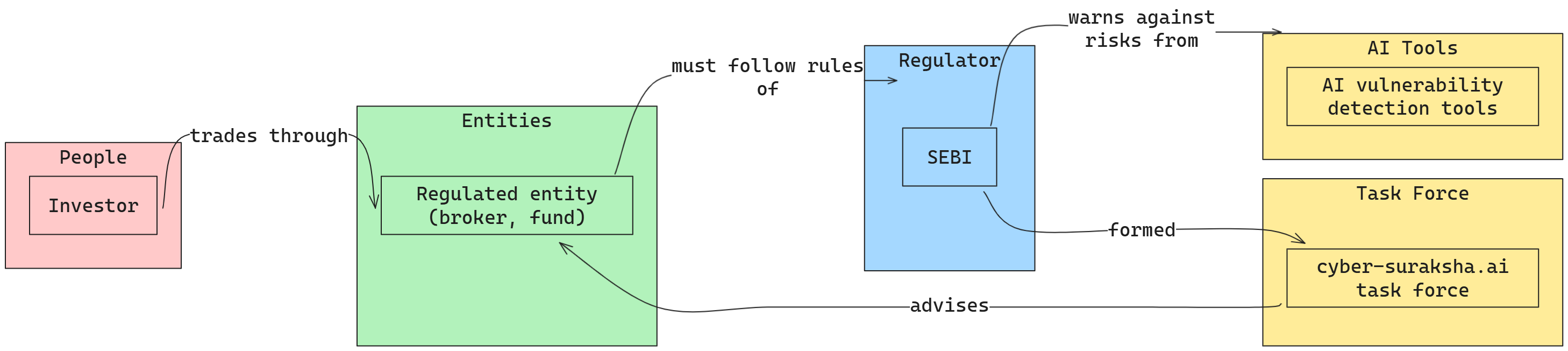SEBI and its point on Mythos by Anthropic.png
