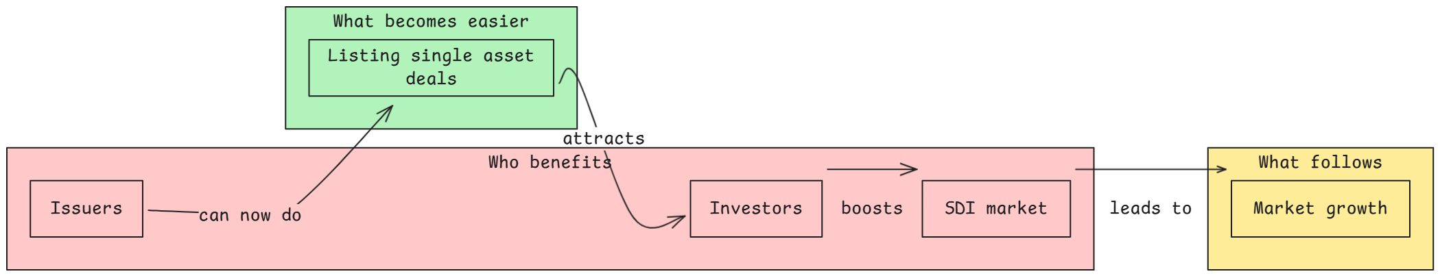 SEBI's Securitized Debt Instruments 3.png